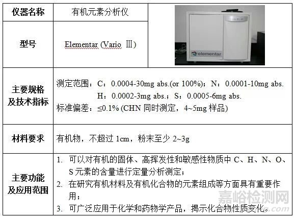 化学分析仪与其它合成树脂与福莱纳m2的区别