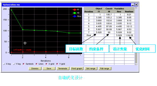 豐富的物理模型強迫對流,自然對流和混合對流模型熱傳導模型,流體與